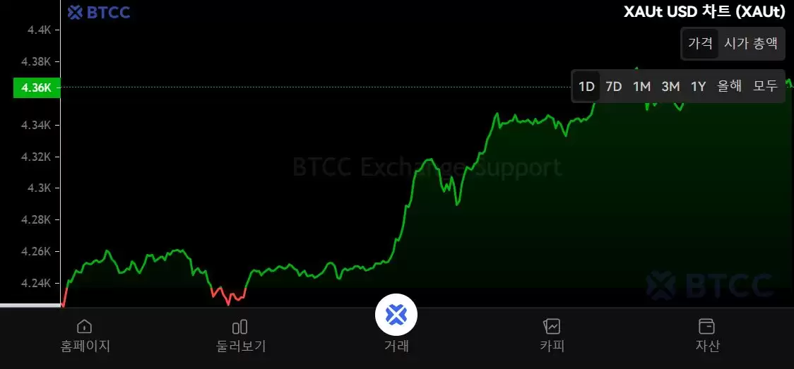 什么是Tether Gold（XAUT）？XAUT工作原理、代币经济学及购买方法