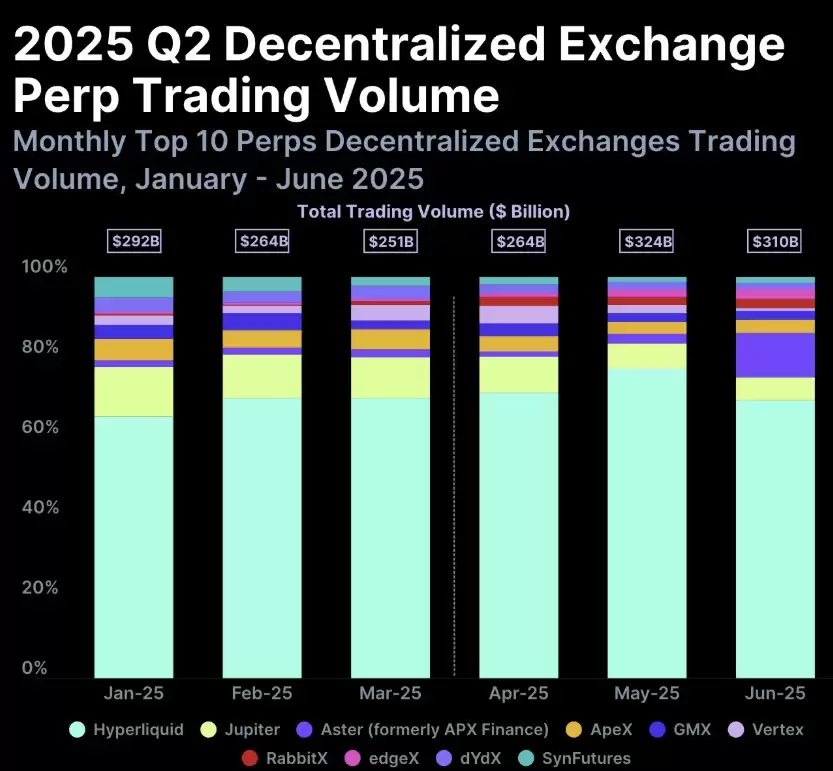 Perp DEX永续合约交易所介绍