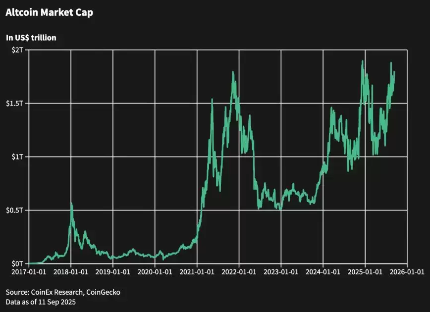 2025加密货币投资指南