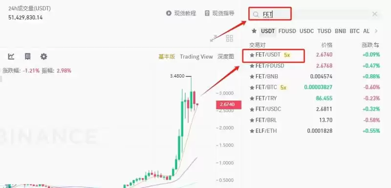 什么是Fetch.ai (FET)币？FET工作原理、代币经济学及价格预测