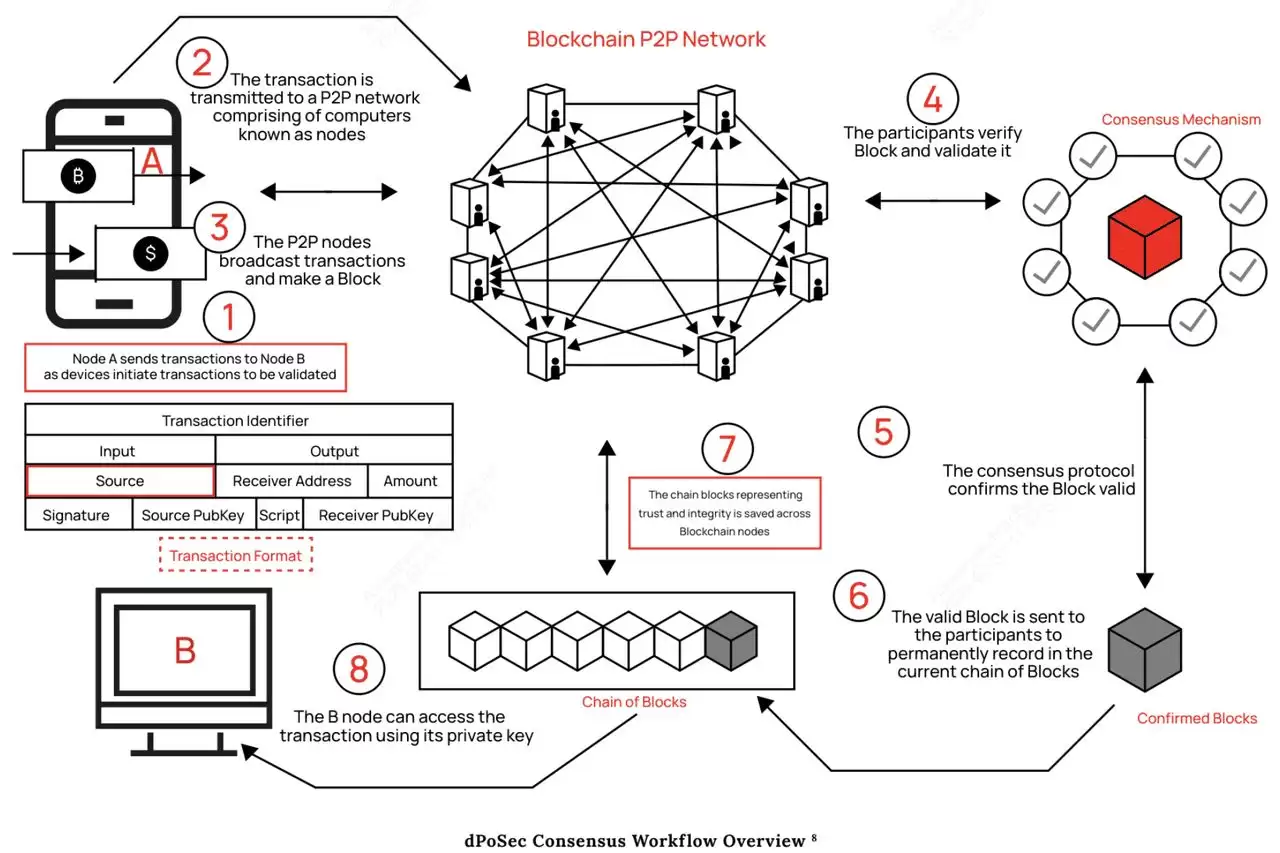 Naoris 协议是什么？如何参加$NAORIS空投并领取NAORIS代币？