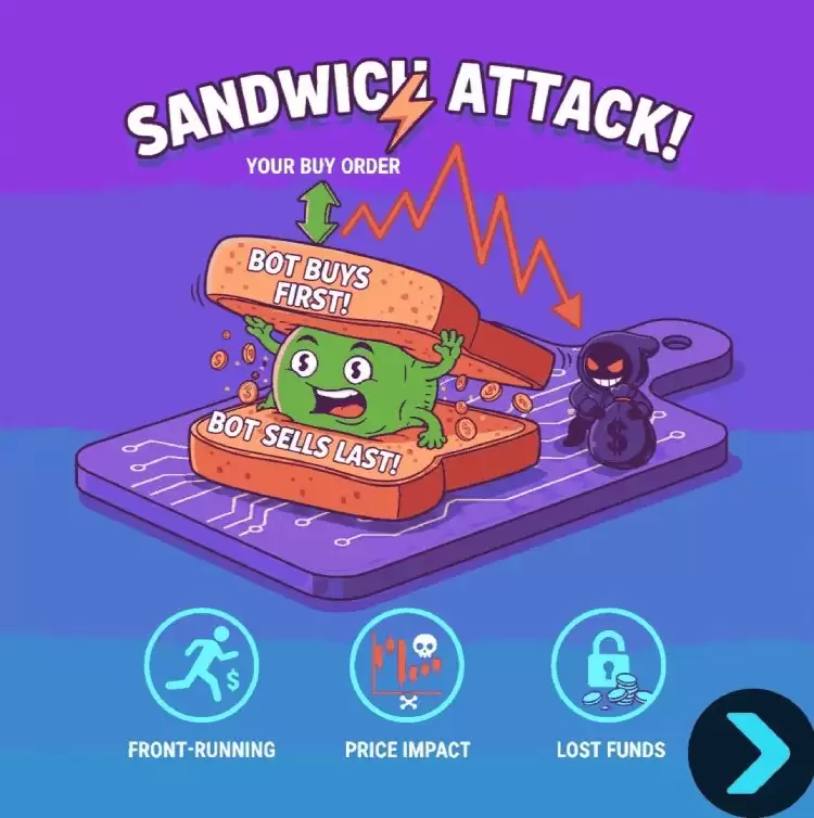 加密货币滑点介绍