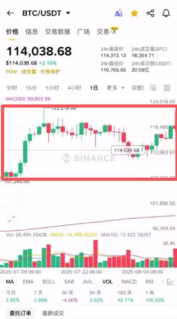 币an易所的简易看盘方式:盘面的信息怎么看？币 安app官方下载