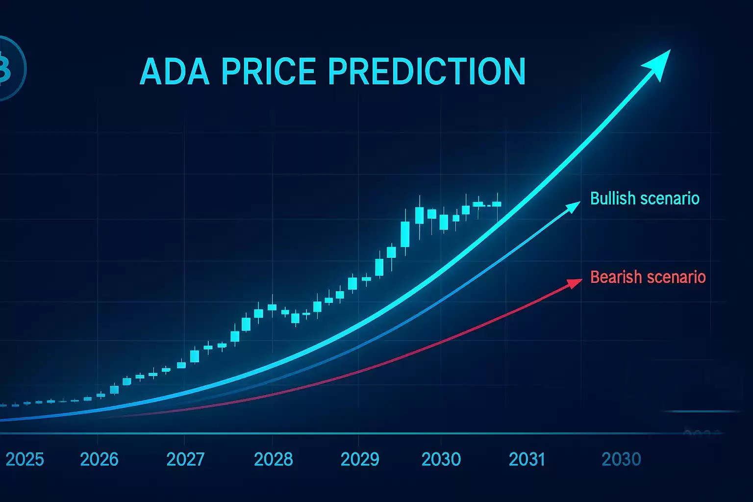 Cardano（ADA币）价格预测:2025年、2026年及以后