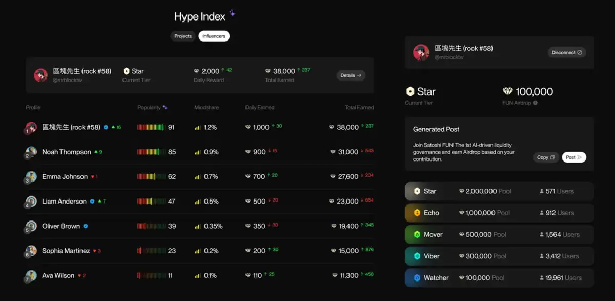 RIVER币是什么？如何获取？RIVER代币经济学、分配与销毁机制介绍
