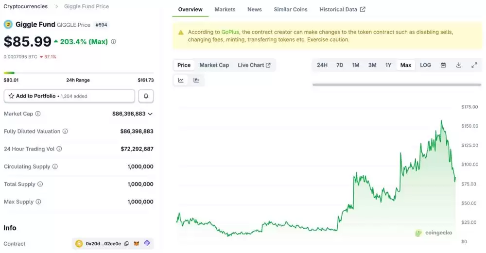 BNB链上最热门的meme币盘点