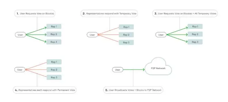 什么是Keeta (KTA)币？如何运作？KTA代币经济学及价格预测