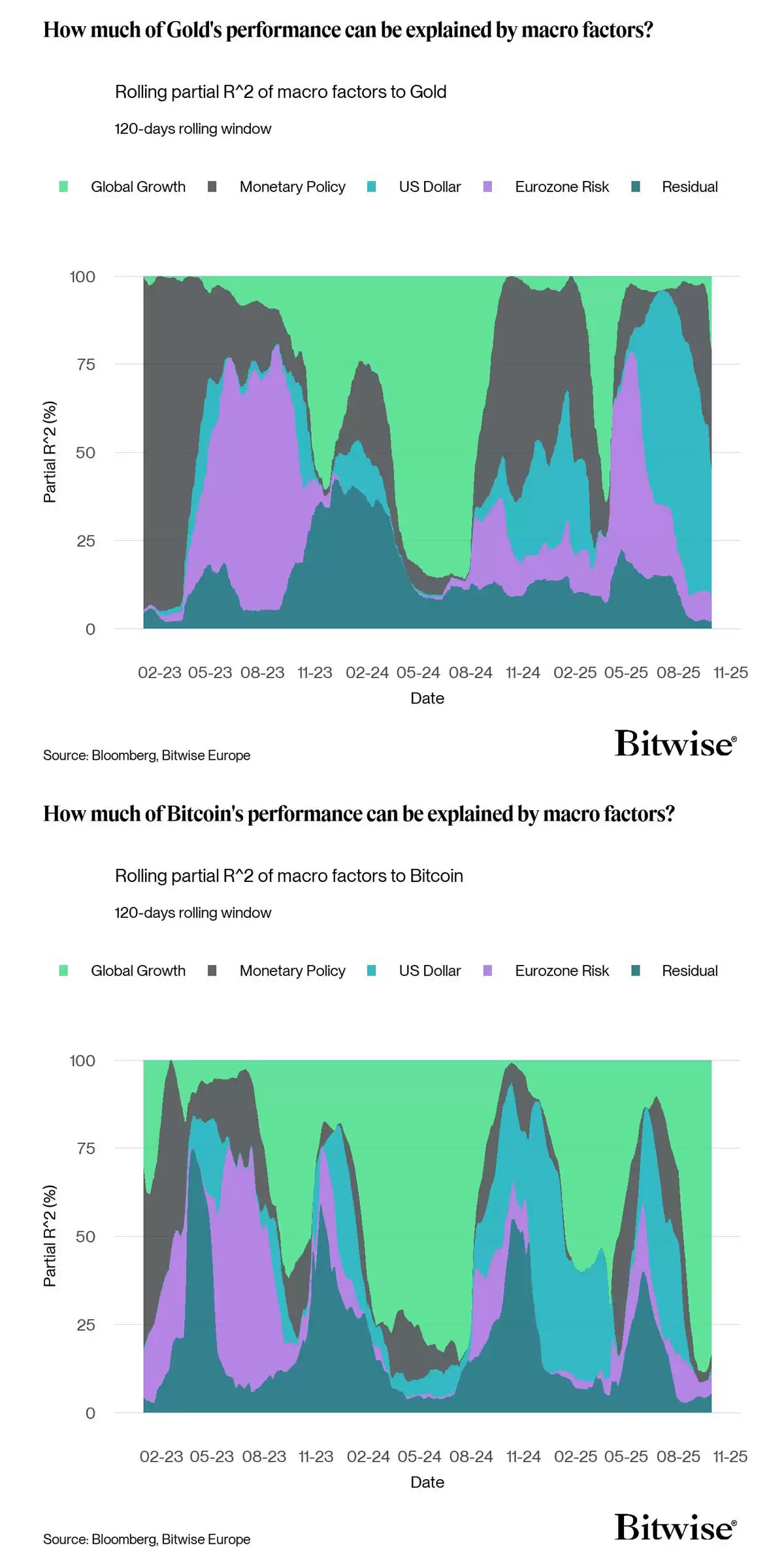 比特币（BTC）价格或将在10.8万美元区间震荡分析:本周需关注的五大要点