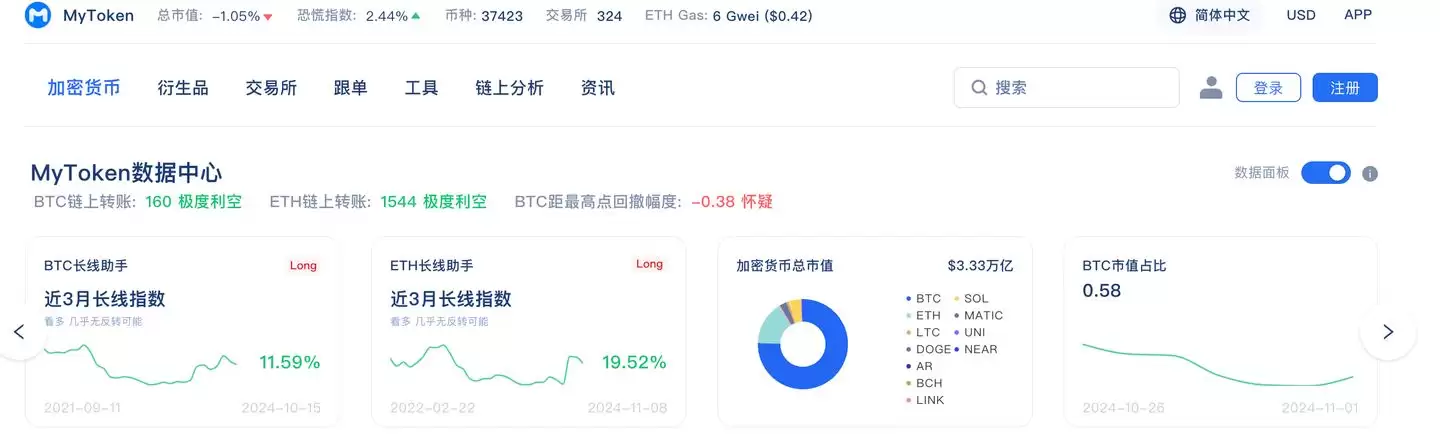 2025年9月全球公认的免费币圈行情软件介绍