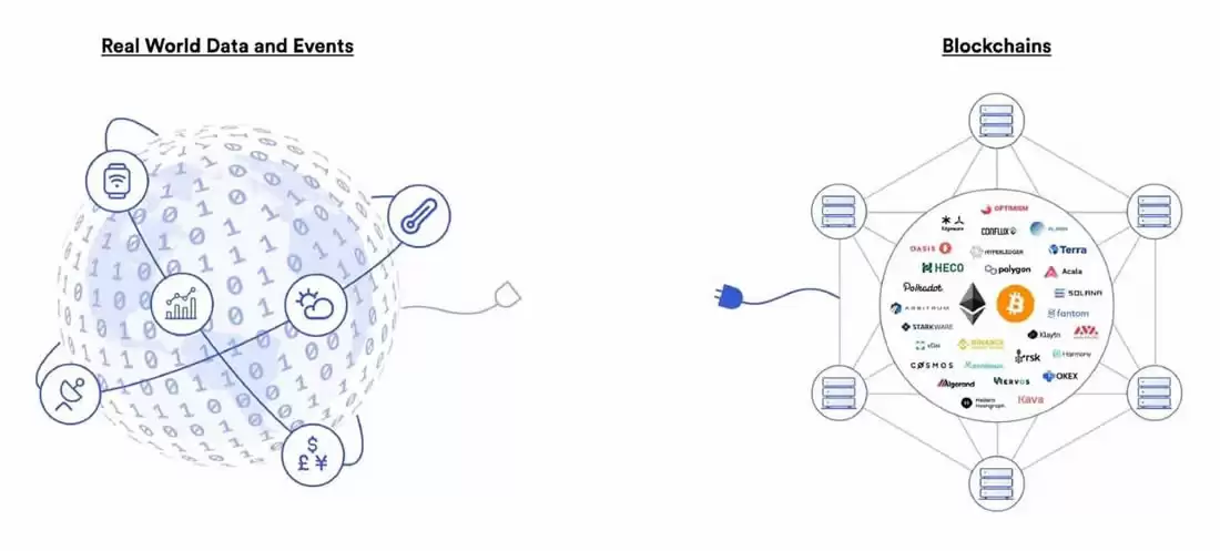 预言机(Oracle)是什么？预言机项目排名TOP10排行榜
