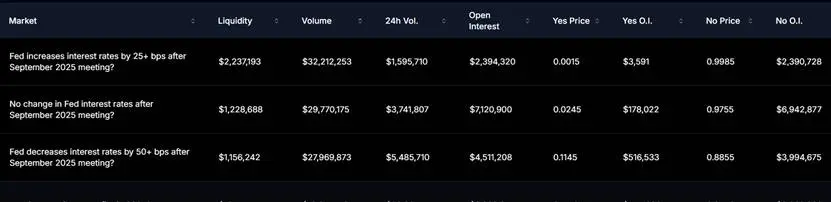 Polymarket生态项目