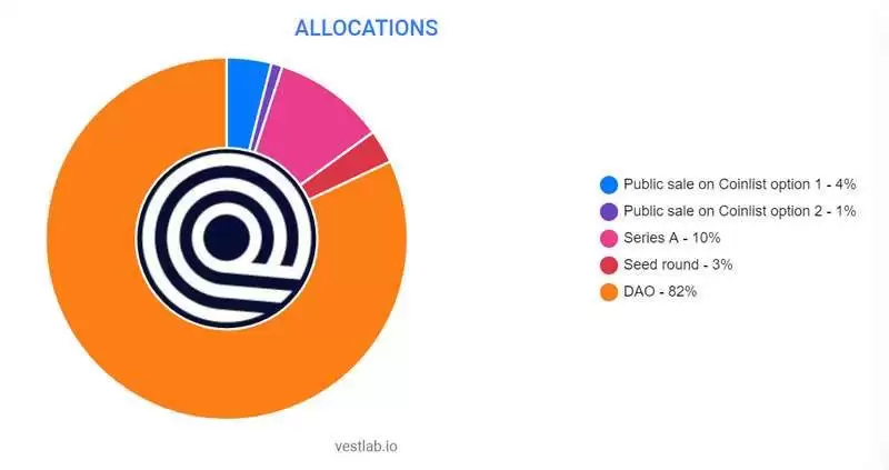 什么是 Ondo Finance（ONDO ）币？怎么买？ONDO运作方式、代币经济学及未来展望