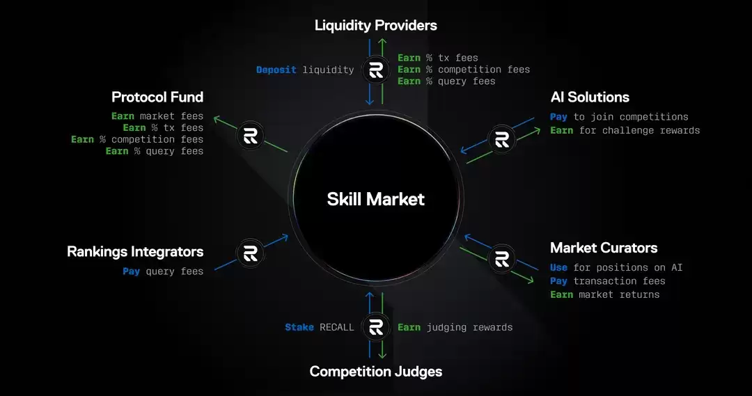 Recall (RECALL)币是什么？代币经济学、空投领取以及价格预测