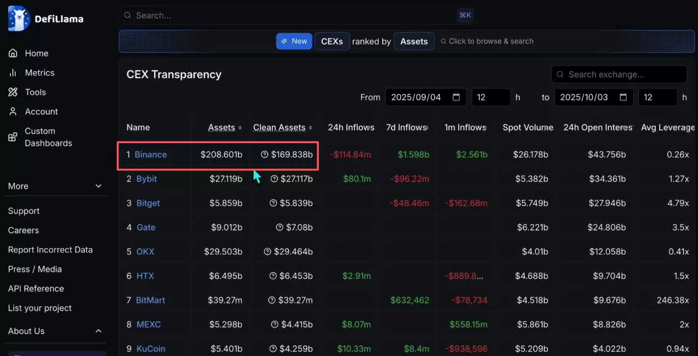 2025世界排名前十值得信赖的加密货币交易所有哪些？