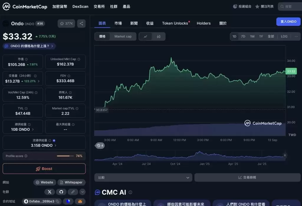 ONDO币是什么？RWA赛道龙头Ondo Finance项目全面解析