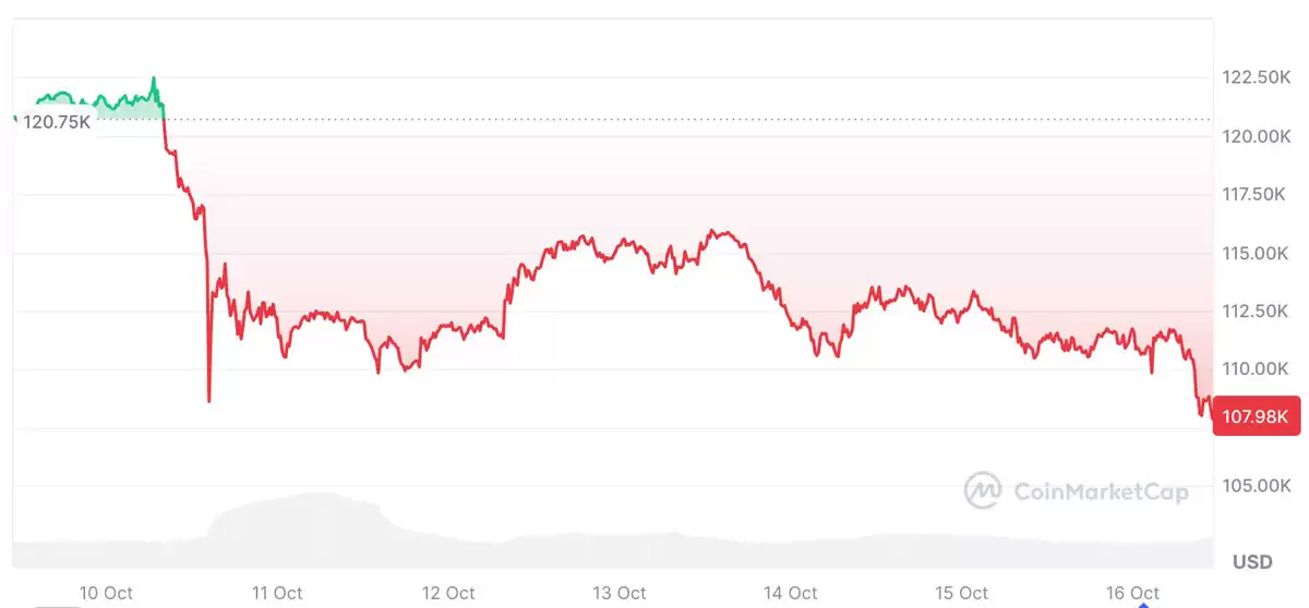 David Bailey深度分析:投资者越来越善于识别糟糕的比特币（BTC）财库