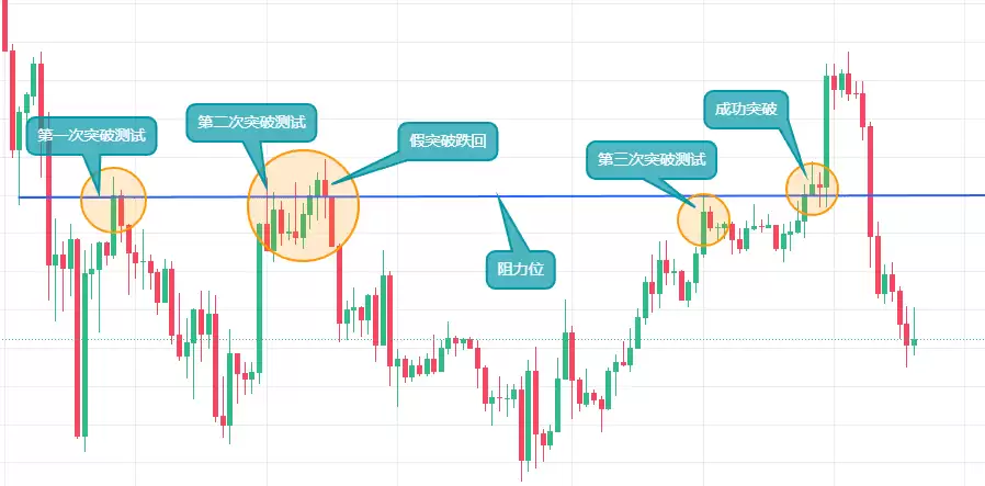 币an易所的简易看盘方式:盘面的信息怎么看？币 安app官方下载