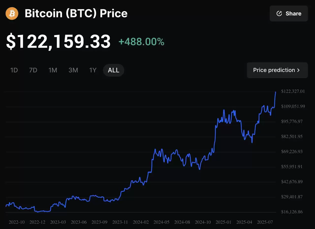 中本聪的沉默将如何影响比特币的价值？