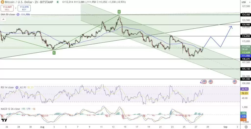 比特币价格预测:2.19 亿美元资金涌入比特币 ETF!机构悄然备战冲刺100万美元