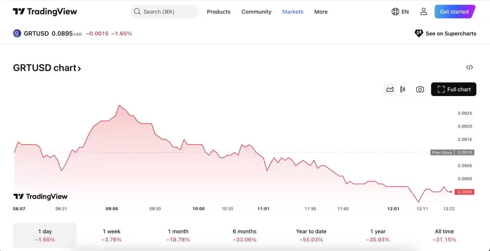Intuition(TRUST)币是什么？它是如何运作的？TRUST币价格预测、路线图及上市指南