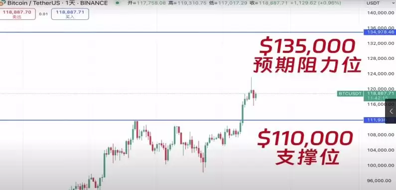 币圈交易所排名前十 附中国官网正确地址+下载使用教学