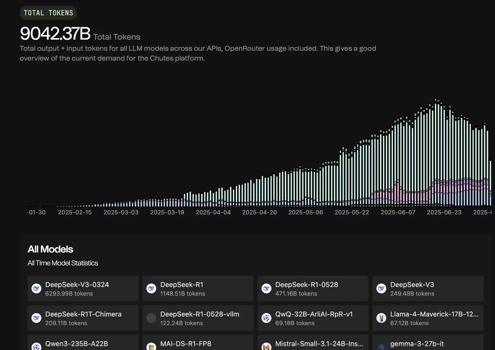 Bittensor子网投资全面介绍:抓住AI的下一个风口