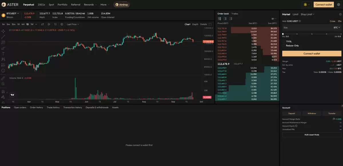 Aster(ASTER)币价格预测