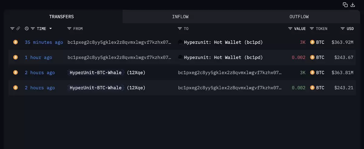 BTC巨鲸与DeFi的十月共振
