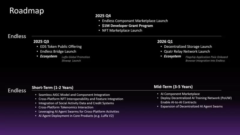 2026年最值得关注的十大空投