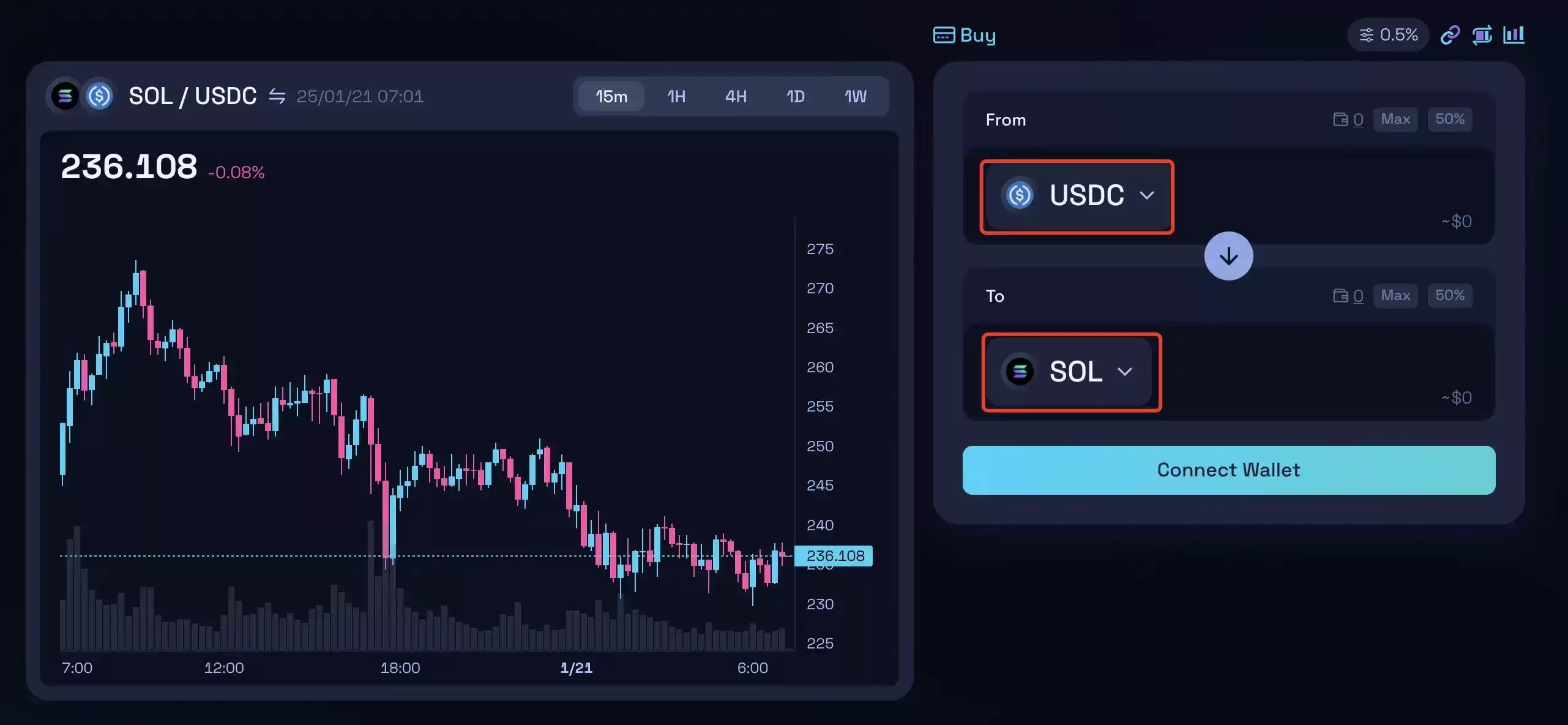 小白教程:如何创建链上wallet、提币及买币？