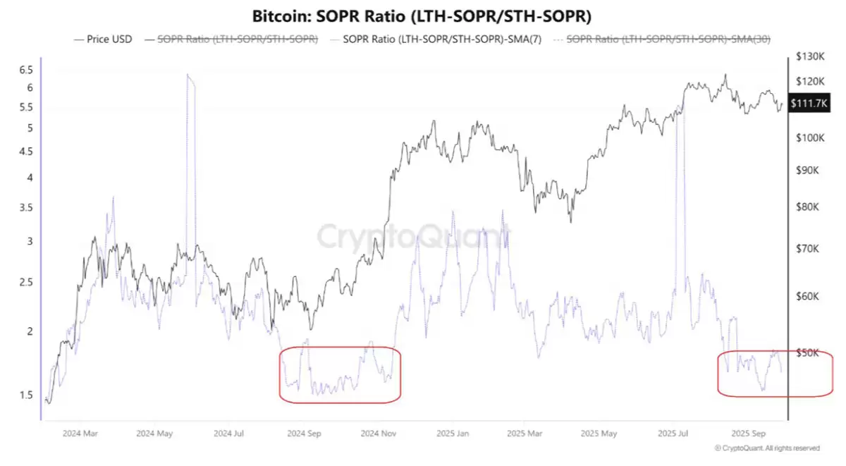 比特币（BTC）价格或将在10.8万美元区间震荡分析:本周需关注的五大要点