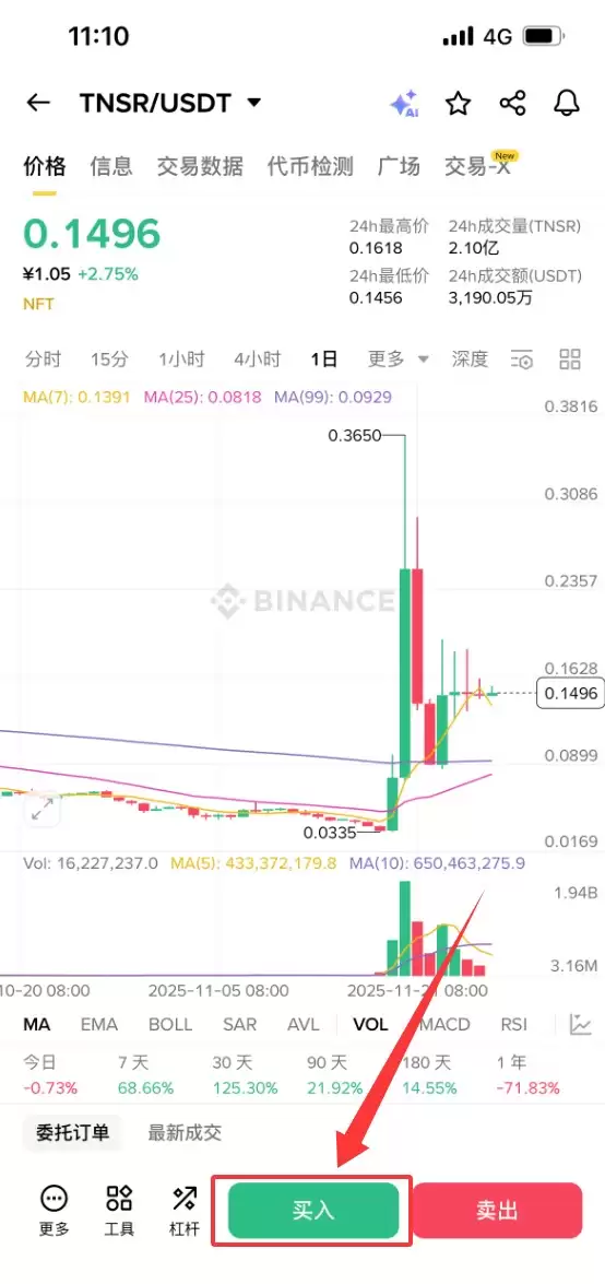 什么是 Tensor (TNSR) 币？怎么买？TNSR主要特点、代币经济学及未来展望