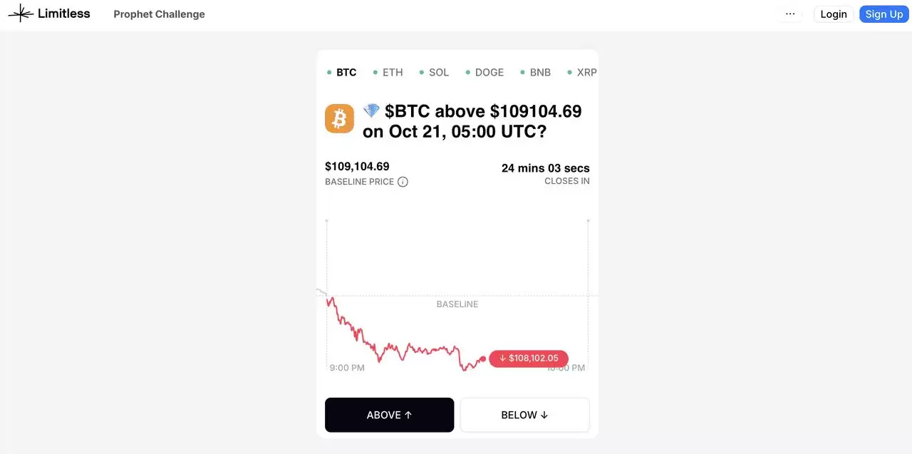 什么是 Limitless 链上预测市场？主要功能是什么？如何开始使用？