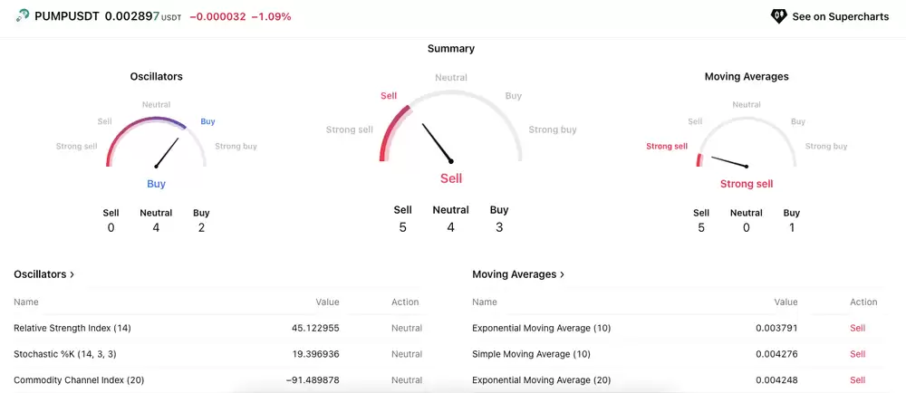 PUMP突破$0.0060,解析其技术目标与策略