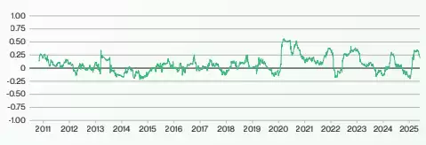 Bitwise比特币未来十年预测:BTC回报率,价格与波动性预测