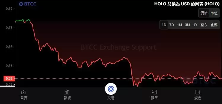 Holoworld AI (HOLO)币是什么？HOLO代币经济学、空投及未来展望