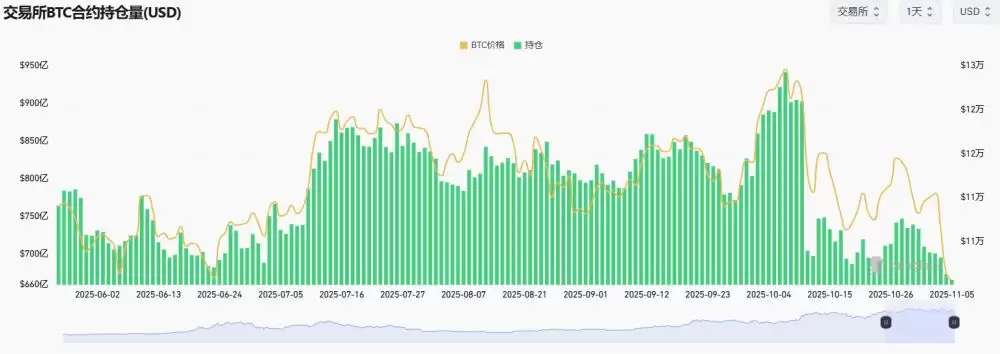 比特币失守和爆仓原因分析