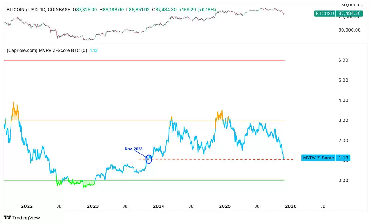 喜报:比特币（BTC）有望从当前