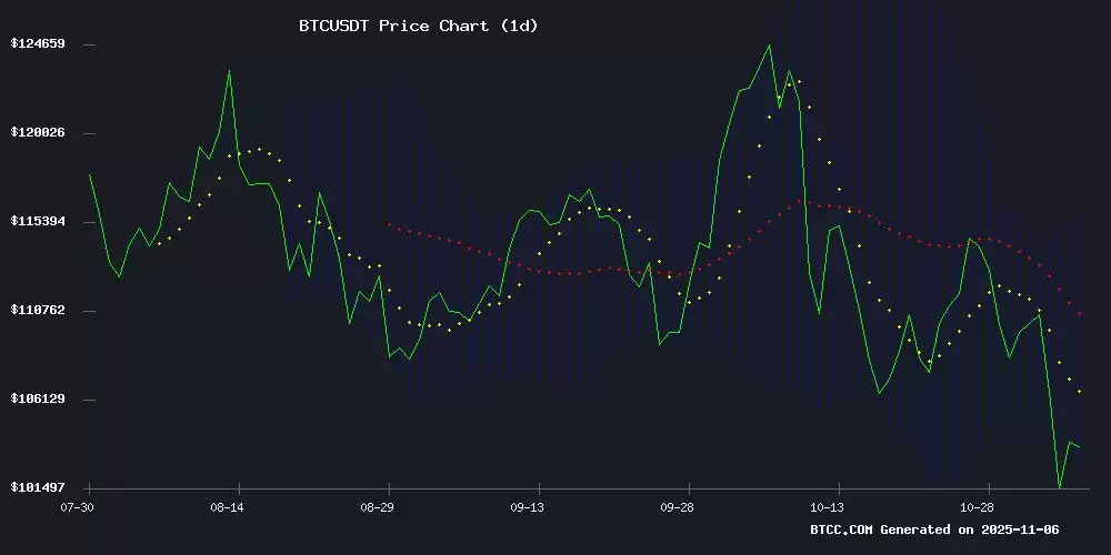 BTC价格预测:关键支撑位在10万美元,前景看涨