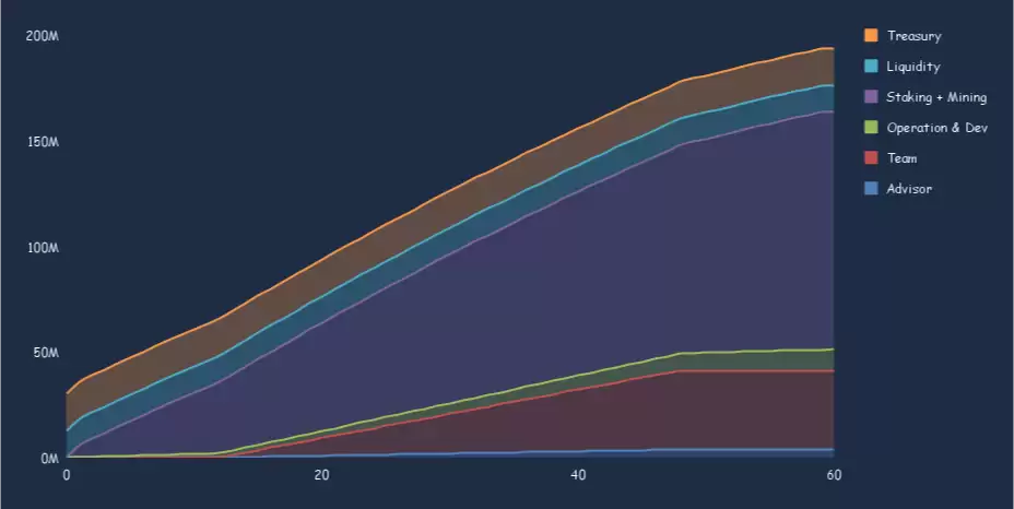 Scallop(SCA币)怎么样？未来能涨到多少？SCA代币经济、价格预测2025.10.24