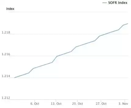 为什么美国政府开门比特币才能涨？比特币行情动荡原因分析