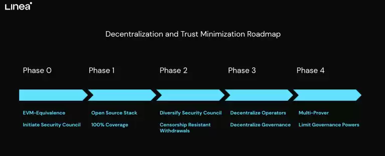 LINEA币是什么？怎么买？未来前景如何？LINEA币投资完整指南