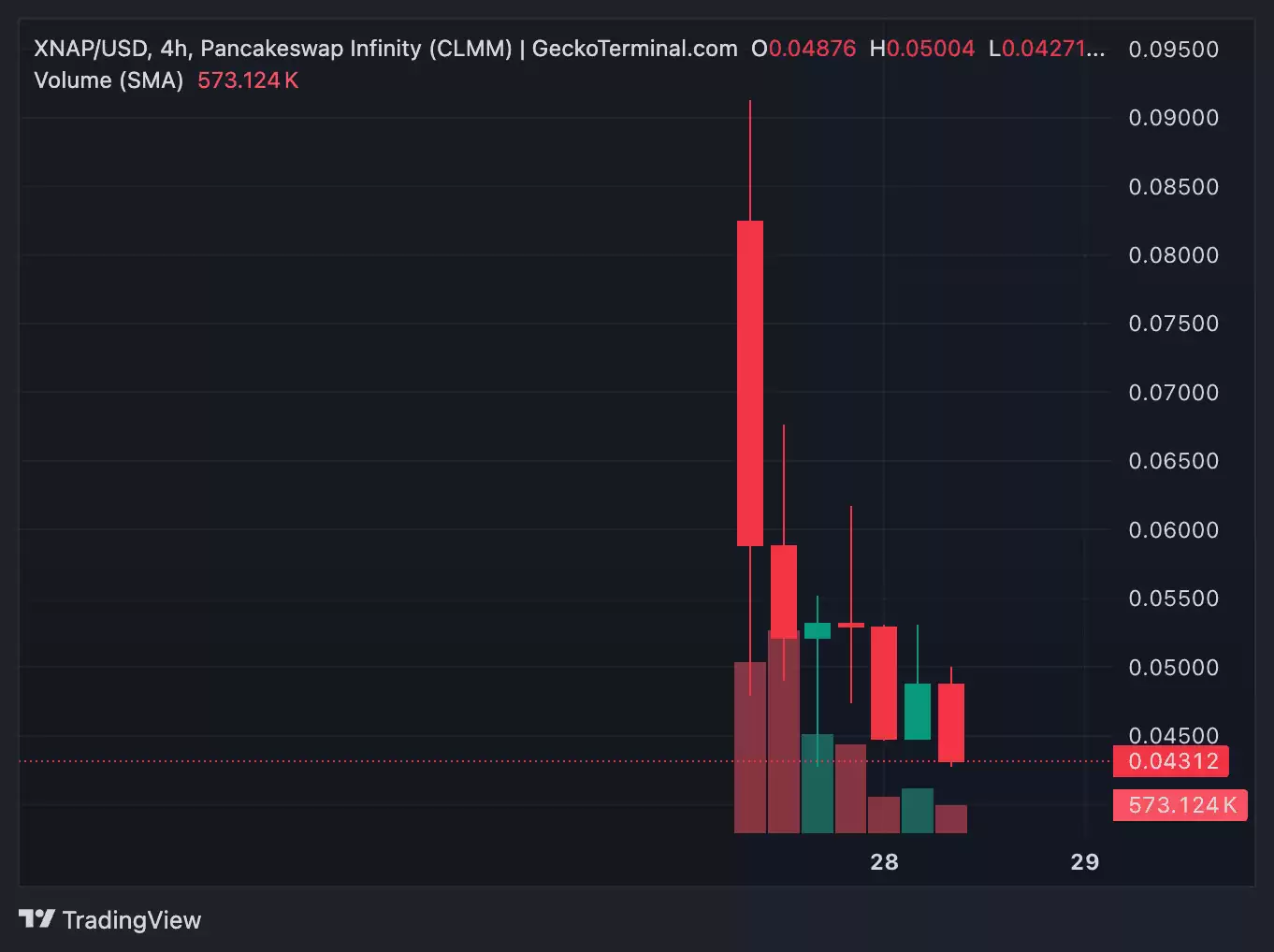 SnapX (XNAP)币是什么？代币经济学、空投以及2025年价格预测介绍