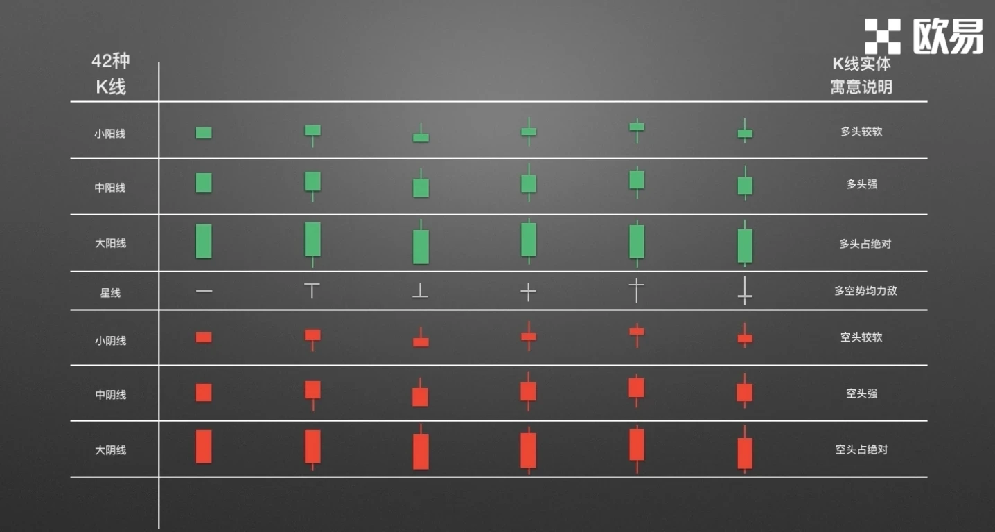 零基础学K线2：单根K线的演变及寓意