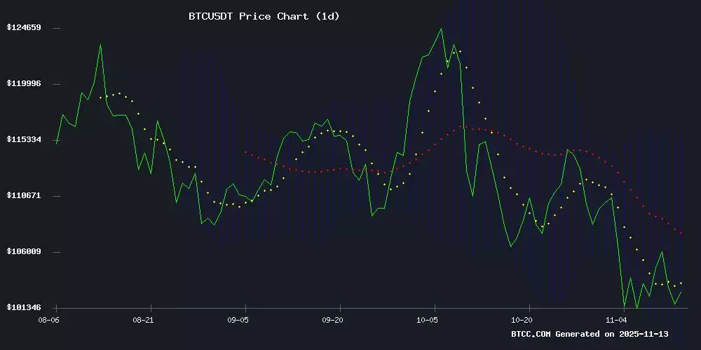 比特币价格预测:技术分析和市场情绪均指向持续波动