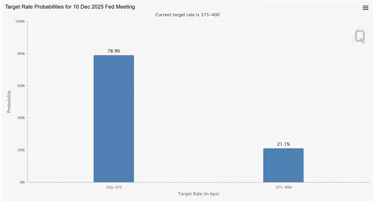BTC逆美元反弹，牛市或陷阱？