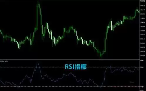 币圈技术分析教学:如何用RSI指标判断市场强度？