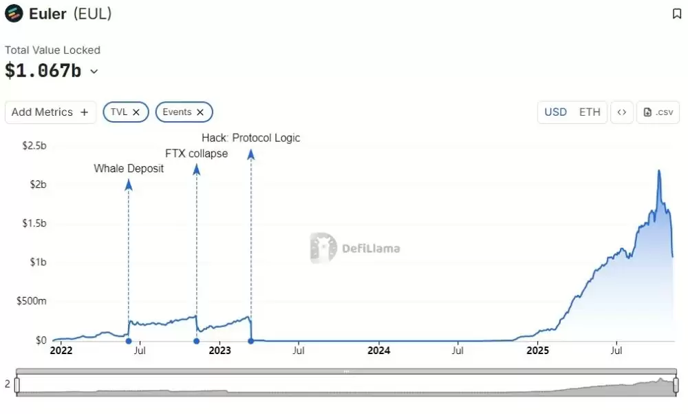 币安HODLer空投参与方式