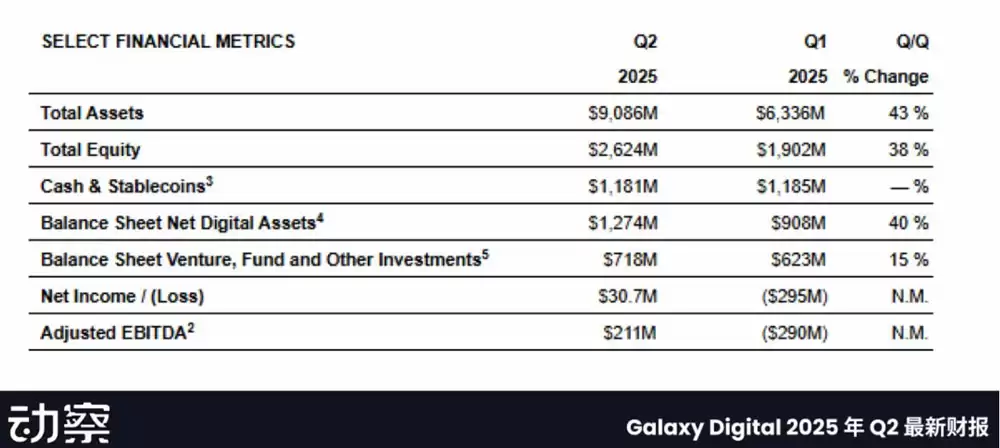Galaxy Digital内幕揭秘：8万枚比特币、华尔街人脉与链上权力结构的重塑