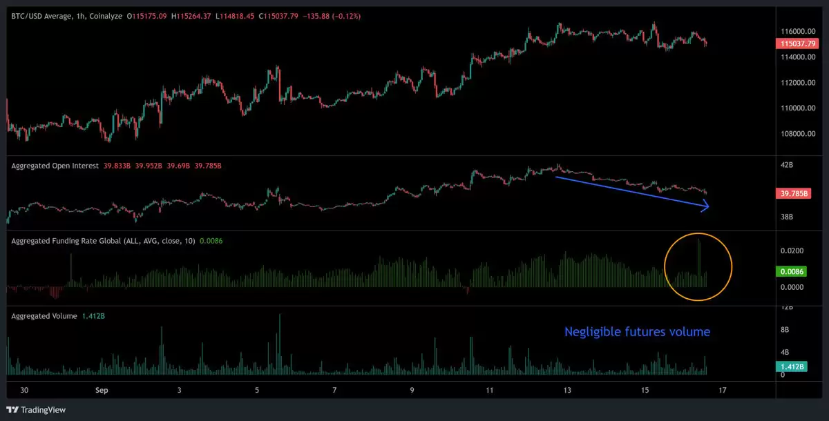 政策前的比特币分化介绍